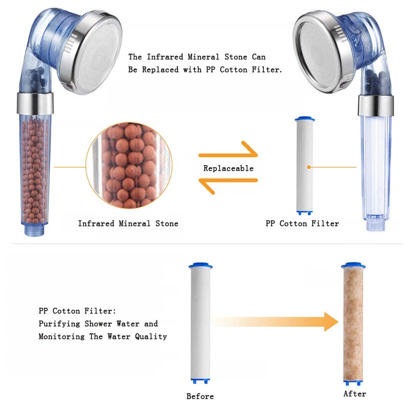 ShowerEase Replacement Shower Head Cotton Filter Set - Water Purification