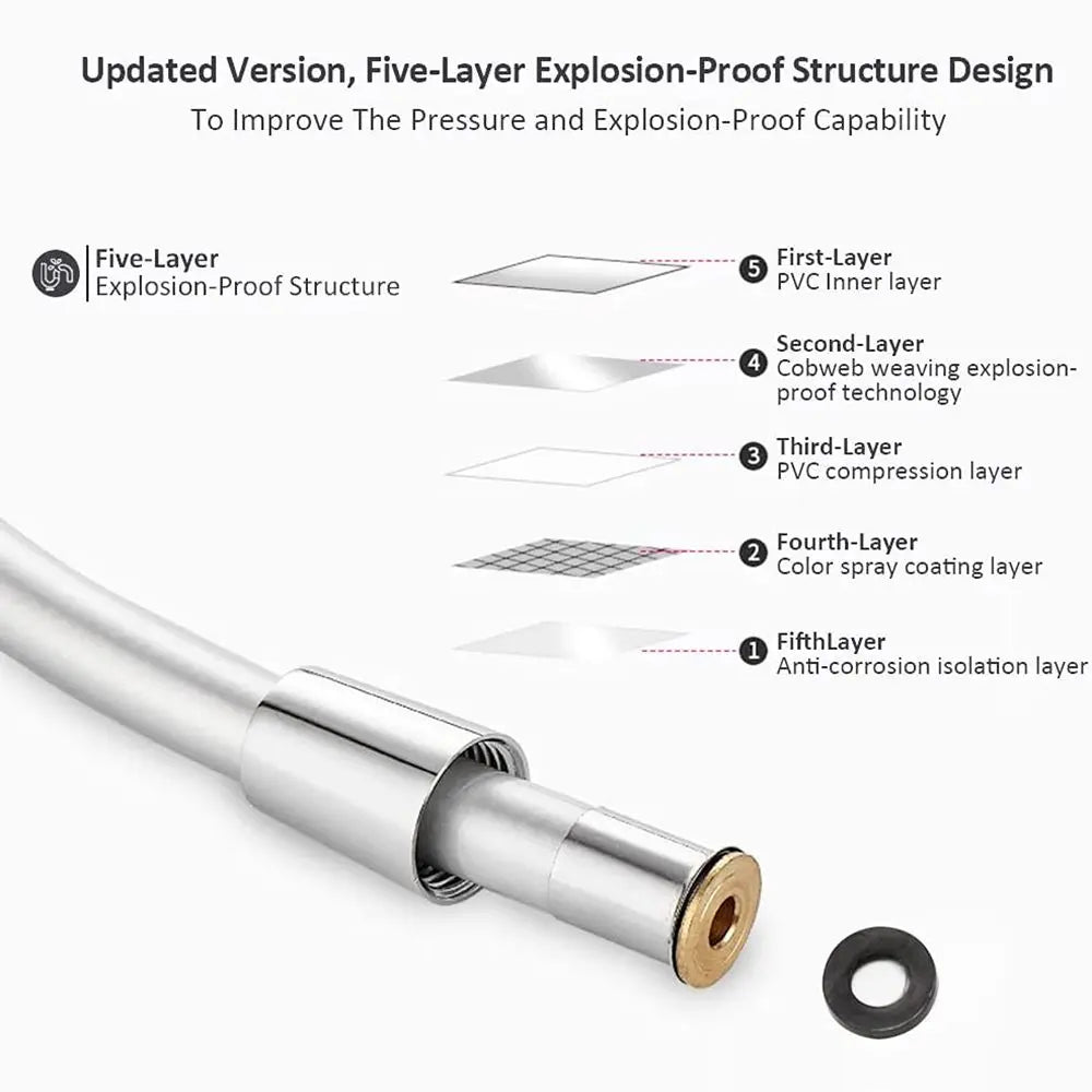 ShowerEase Stainless Steel and PVC Shower Hoses - 1-3M