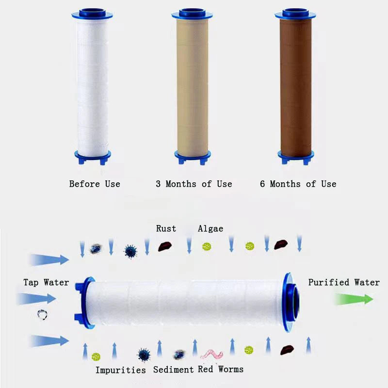 ShowerEase Replacement Shower Head Cotton Filter Set - Water Purification