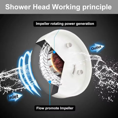 ShowerEase Smart LED Temperature Display Shower Head - High Pressure Rainfall with Color Alert