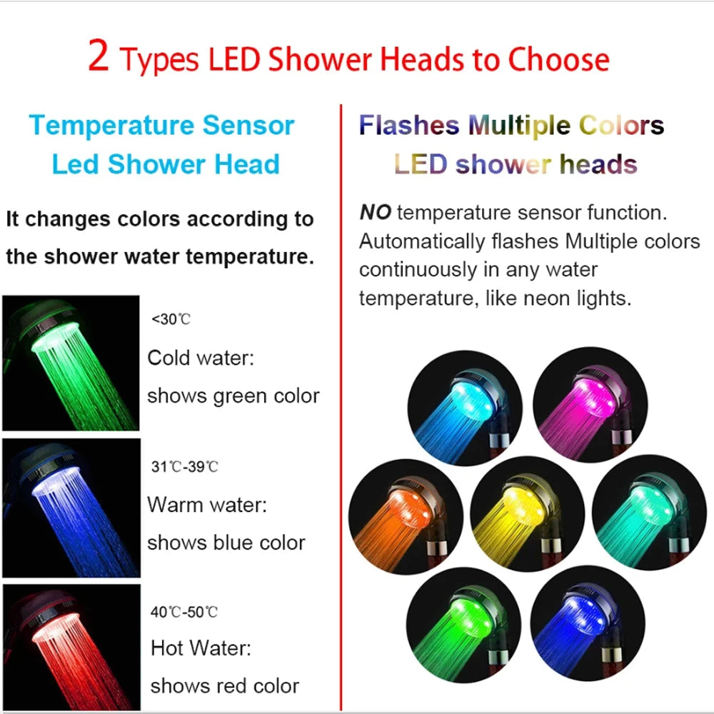 ShowerEase Smart LED Temperature Display Shower Head - High Pressure Rainfall with Color Alert