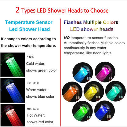 ShowerEase Smart LED Temperature Display Shower Head - High Pressure Rainfall with Color Alert
