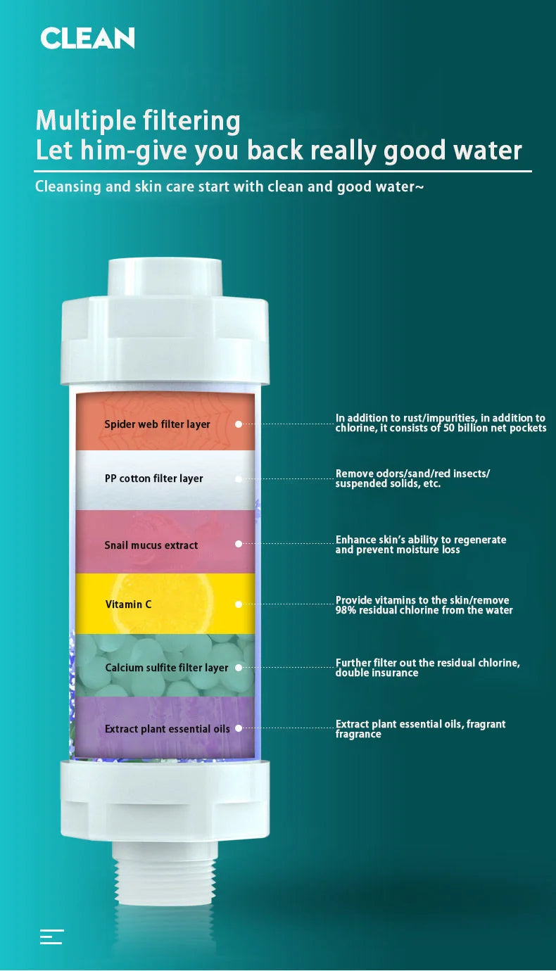 ShowerEase Scented Shower Filter - Water Softener & Purifier