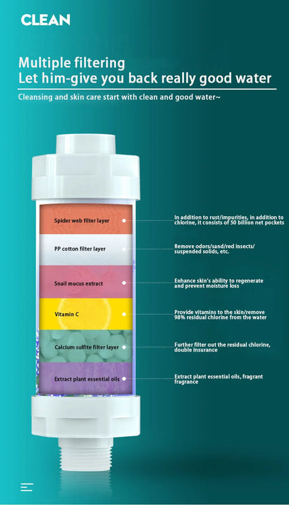 ShowerEase Scented Shower Filter - Water Softener & Purifier
