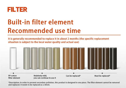ShowerEase Scented Shower Filter - Water Softener & Purifier